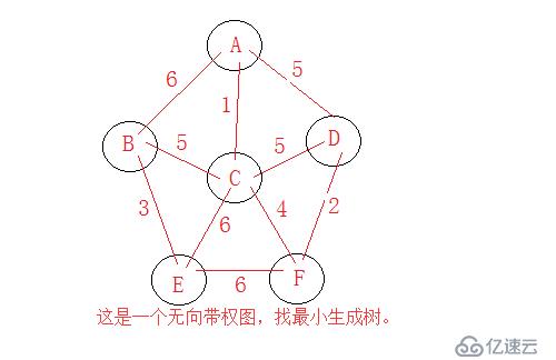 最小生成树---Kruskal算法