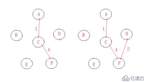 最小生成树---Priml算法