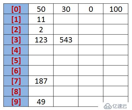 常見排序算法之計(jì)數(shù)排序與基數(shù)排序