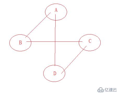 图的存储之邻接表