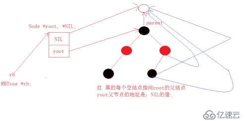 红黑树之插入