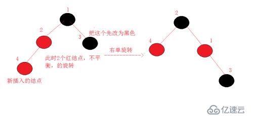 红黑树之插入