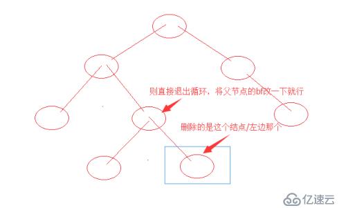 AVL树之删除算法