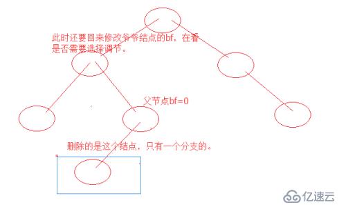 AVL树之删除算法