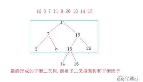 AVL树之删除算法