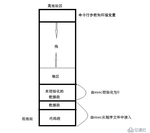 C++  销毁一个自定义对象后，它里面的成员方法去哪儿了？