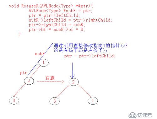 AVL树之旋转