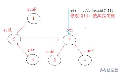 AVL树之旋转