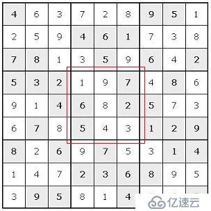 leetCode 36. Valid Sudoku(数独) 哈希