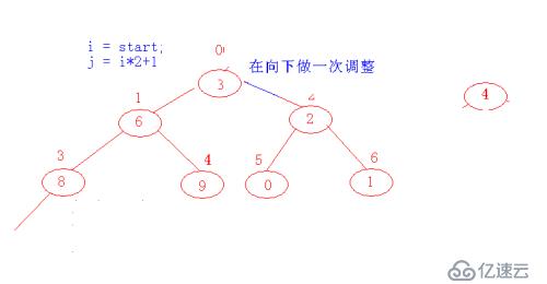 小堆  线索二叉树补充