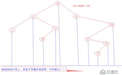 BST二叉搜索树