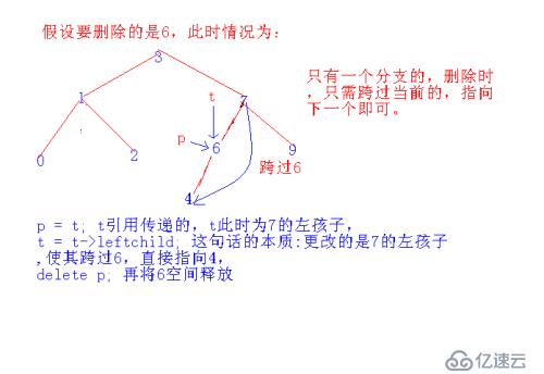 BST二叉搜索树