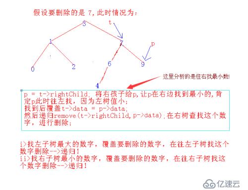 BST二叉搜索树