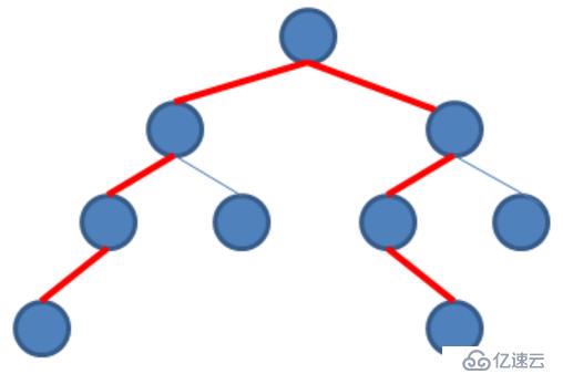 求二叉树中两个节点的最远距离