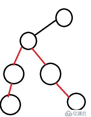 求二叉树中两个节点的最远距离