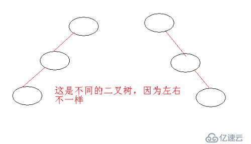 二叉树的递归创建