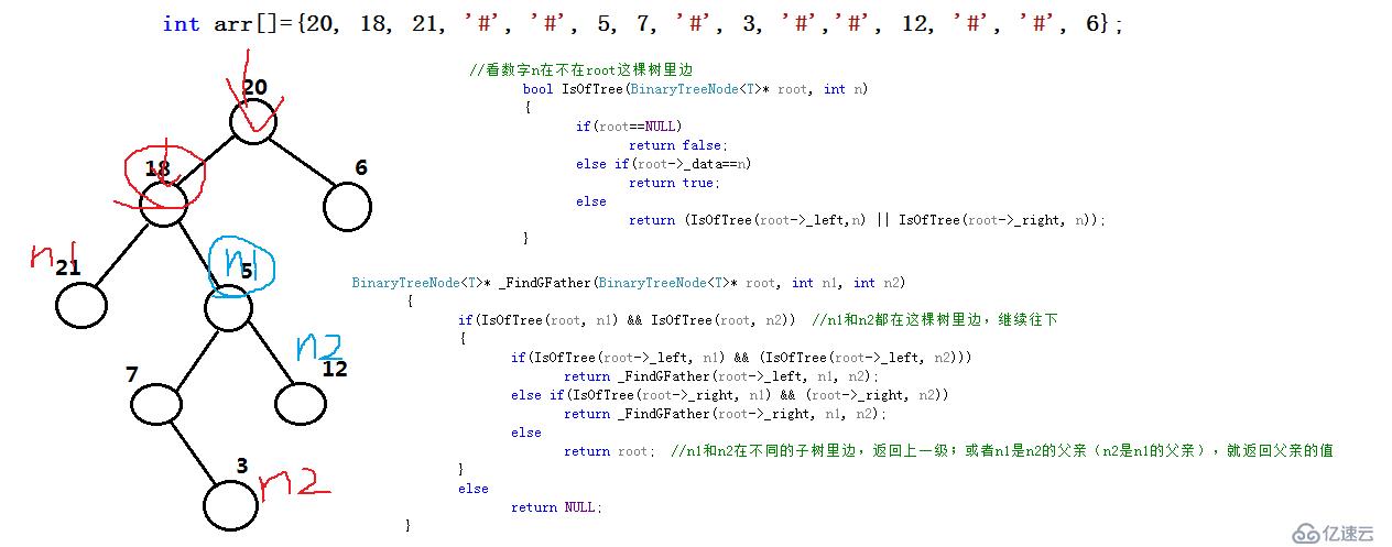 二叉樹中兩個節(jié)點的最近公共祖先節(jié)點