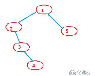 判斷一棵樹是否為完全二叉樹