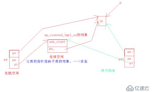 shared_ptr(下) 刪除器