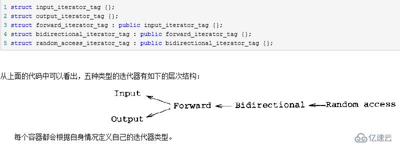 vector与list和各自iterator剖析2