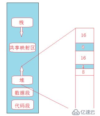 STL-空間配置器