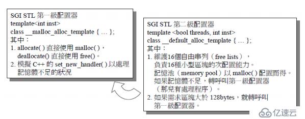 STL-空間配置器