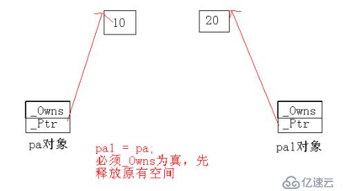 智能指針 VC版