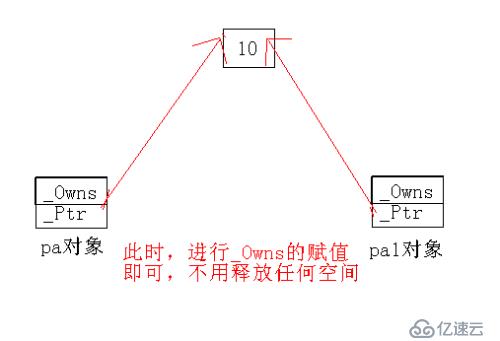 智能指针 VC版