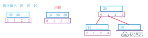 平衡搜索树之B-树