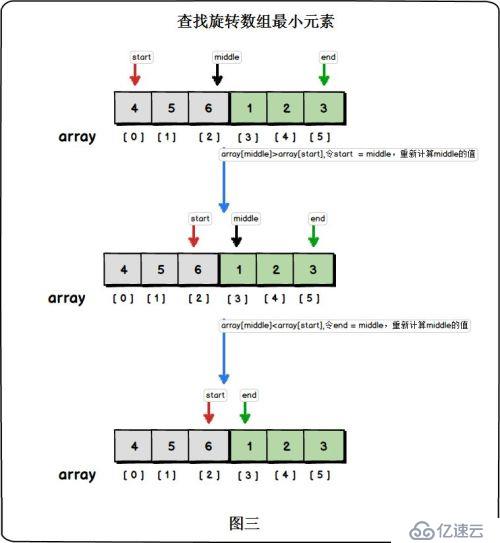 C語言之折半查找(二分查找)