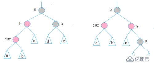 红黑树的插入及查找