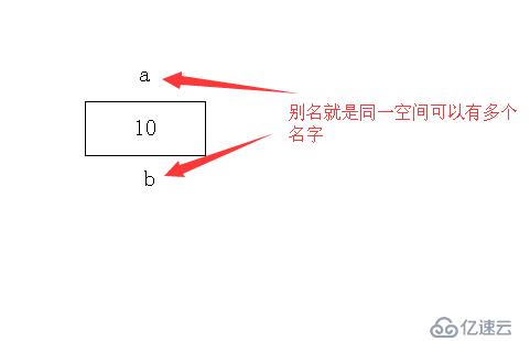 引用 拷贝构造 赋值语句