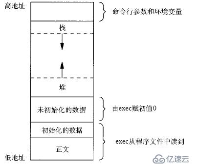 Java进程怎么理解