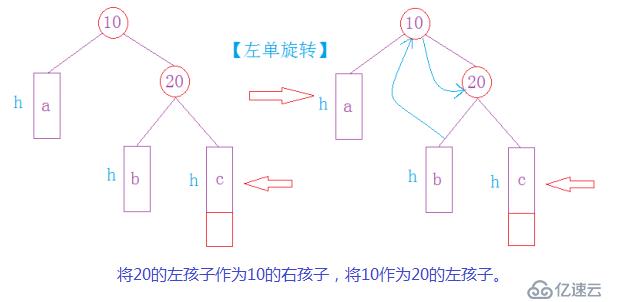 平衡搜索树—AVLTree