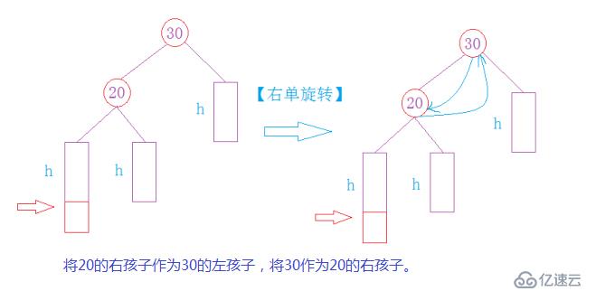 平衡搜索树—AVLTree