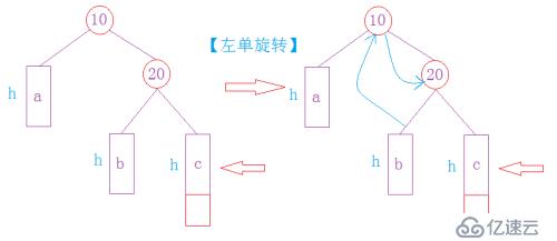 高度平衡的二叉搜索树—AVLTree