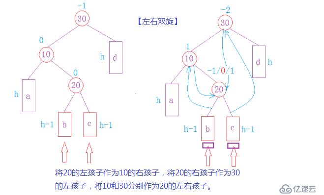 平衡搜索树—AVLTree