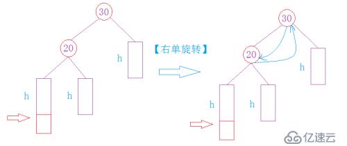 高度平衡的二叉搜索树—AVLTree