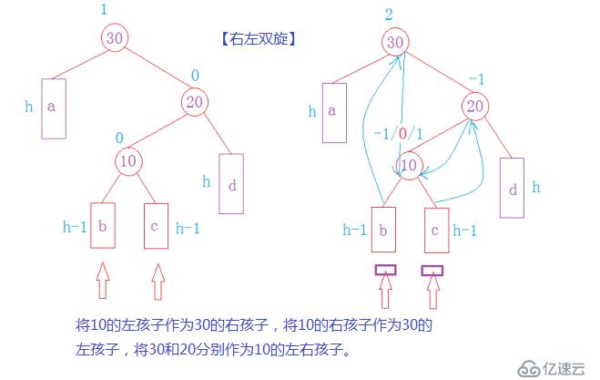 平衡搜索树—AVLTree