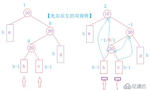 高度平衡的二叉搜索树—AVLTree