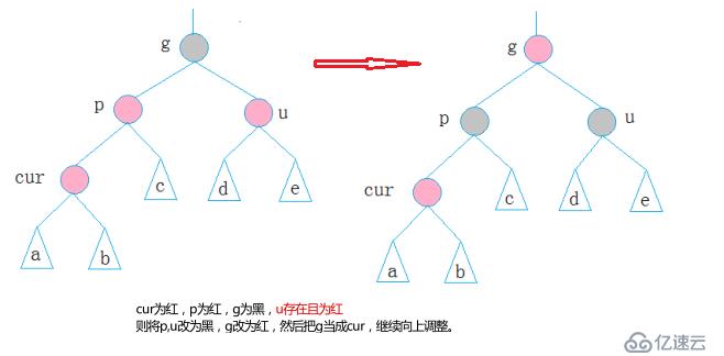 二叉搜索树—RBTree（红黑树）