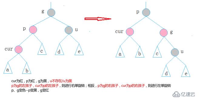 二叉搜索树—RBTree（红黑树）