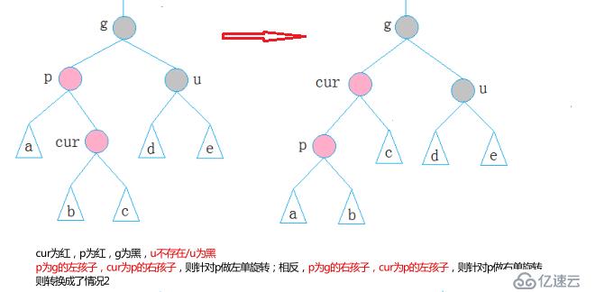 二叉搜索树—RBTree（红黑树）