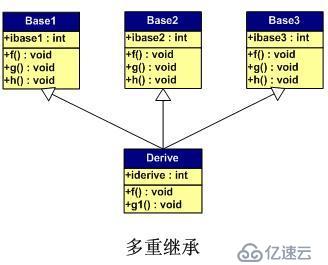 C++继承与派生