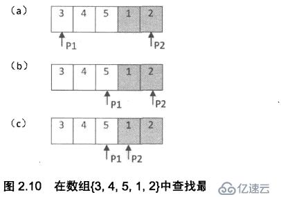 旋转数组中的最小数字