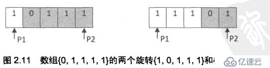 旋转数组中的最小数字