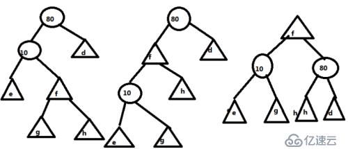 数据结构--AVL树
