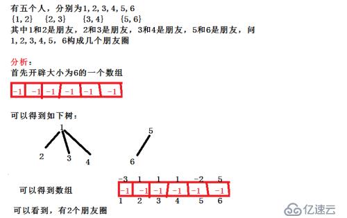 并查集的应用