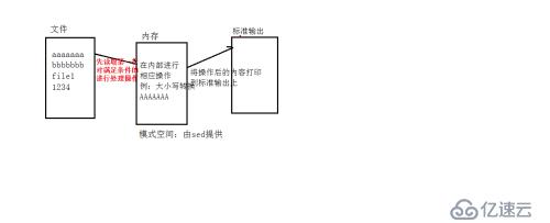 sed工具的使用