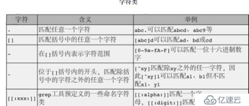 shell下正则表达式与其工具grep